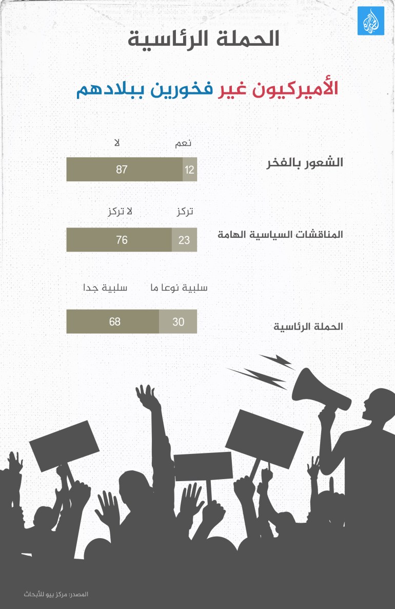 الانتخابات الأميريكية - الحملة الرئاسية