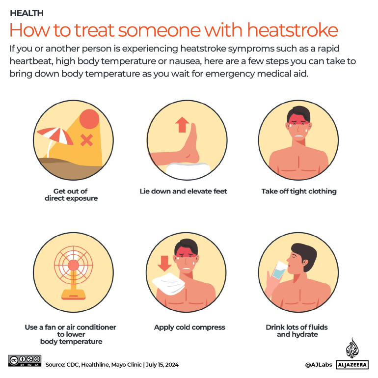 تفاعلي - كيفية علاج شخص مصاب بضربة شمس-1721202503