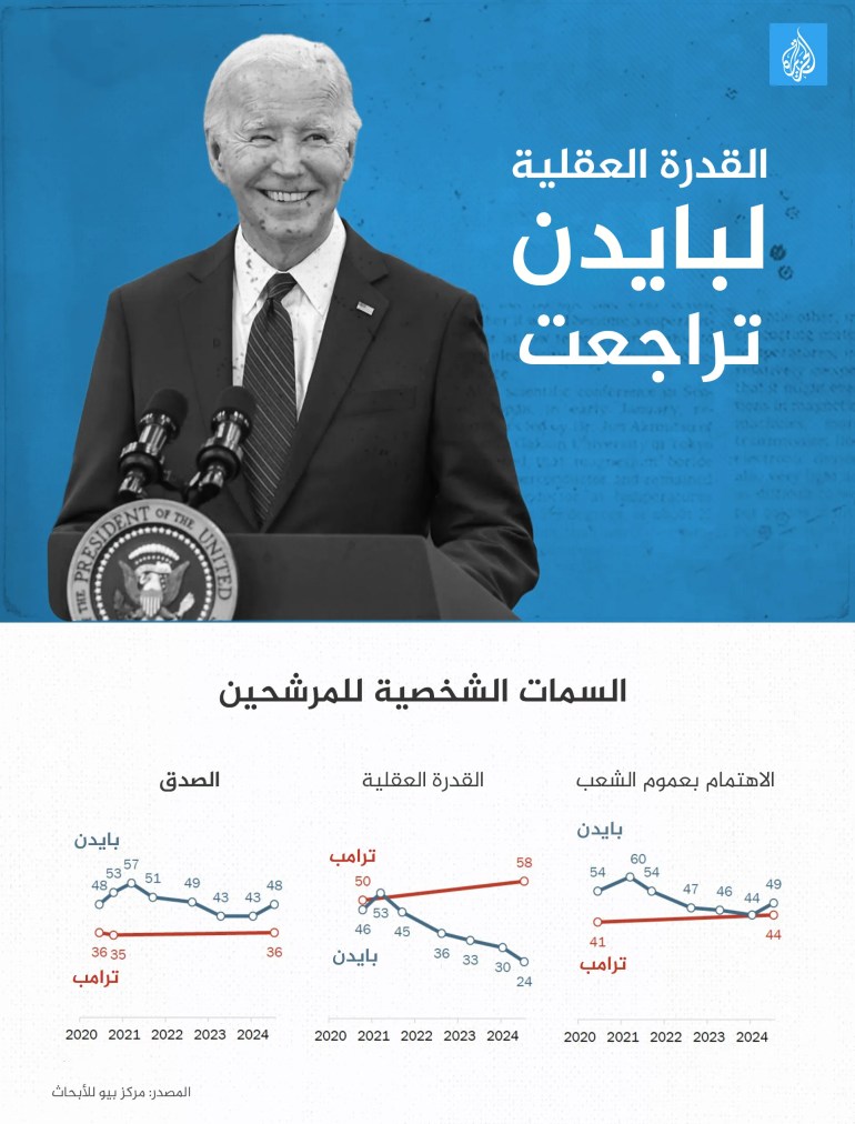 الانتخابات الأميريكية - القدرة العقلية