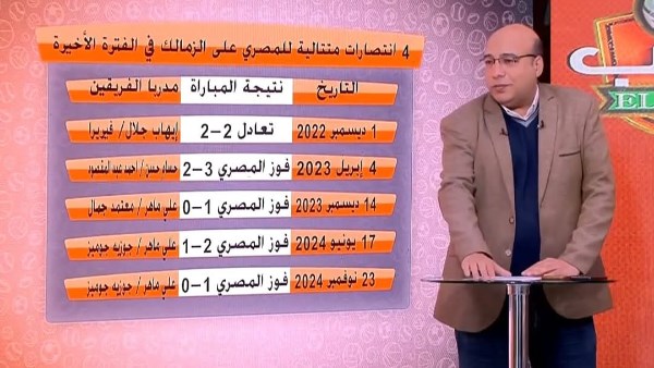 قبل مواجهة اليوم.. الزمالك فشل في الفوز على المصري آخر 5 مباريات