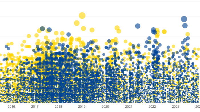 ESM ❤️ تداول السندات الإلكترونية