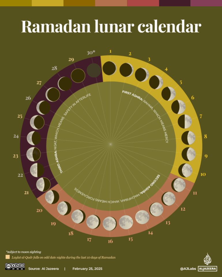 Interactive_ramadan_lunar_calendar