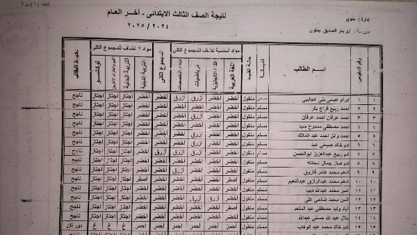 نتيجة الصف الثالث الابتدائي برقم الجلوس والاسم .. المدارس تعلنها بالألوان