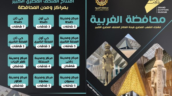 شوارع الغربية تتحول إلى ساحات احتفال بافتتاح المتحف الكبير بـ 47 شاشة عرض عامة شوارع الغربية تتحول إلى ساحات احتفال بافتتاح المتحف الكبير بـ 47 شاشة عرض عامة